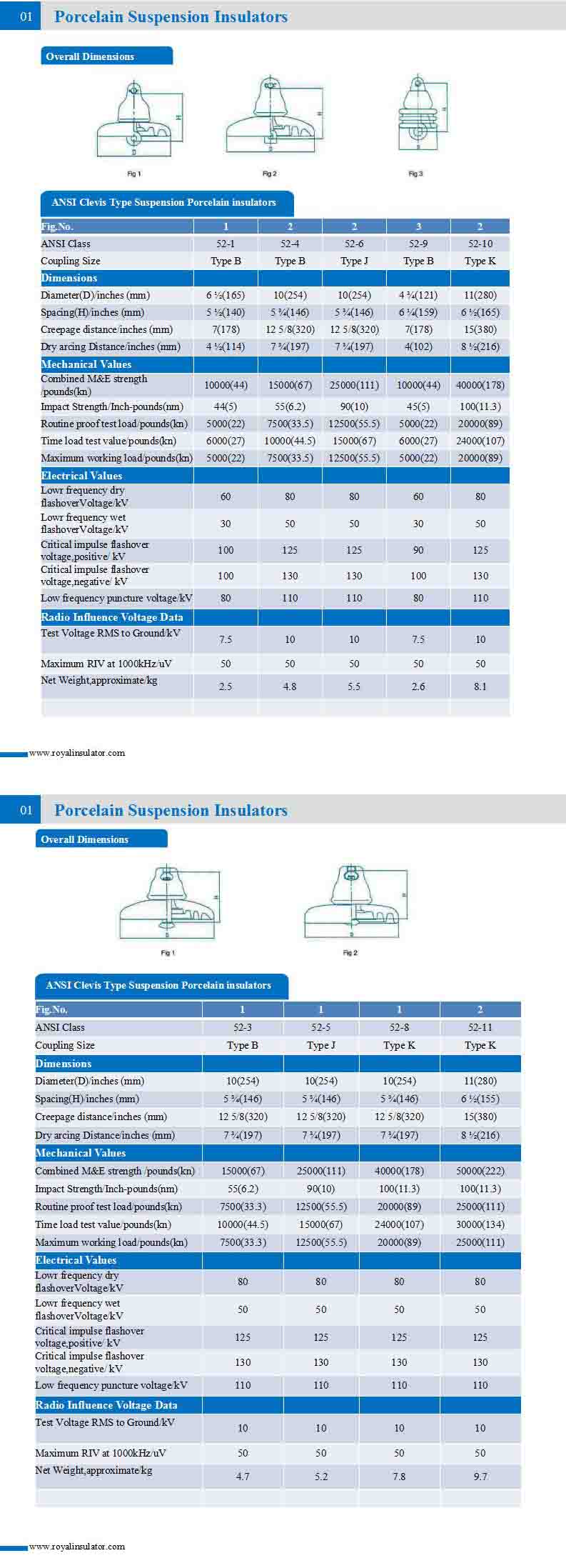 Clevis Type