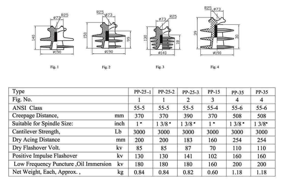 HDPE Pin Type 2
