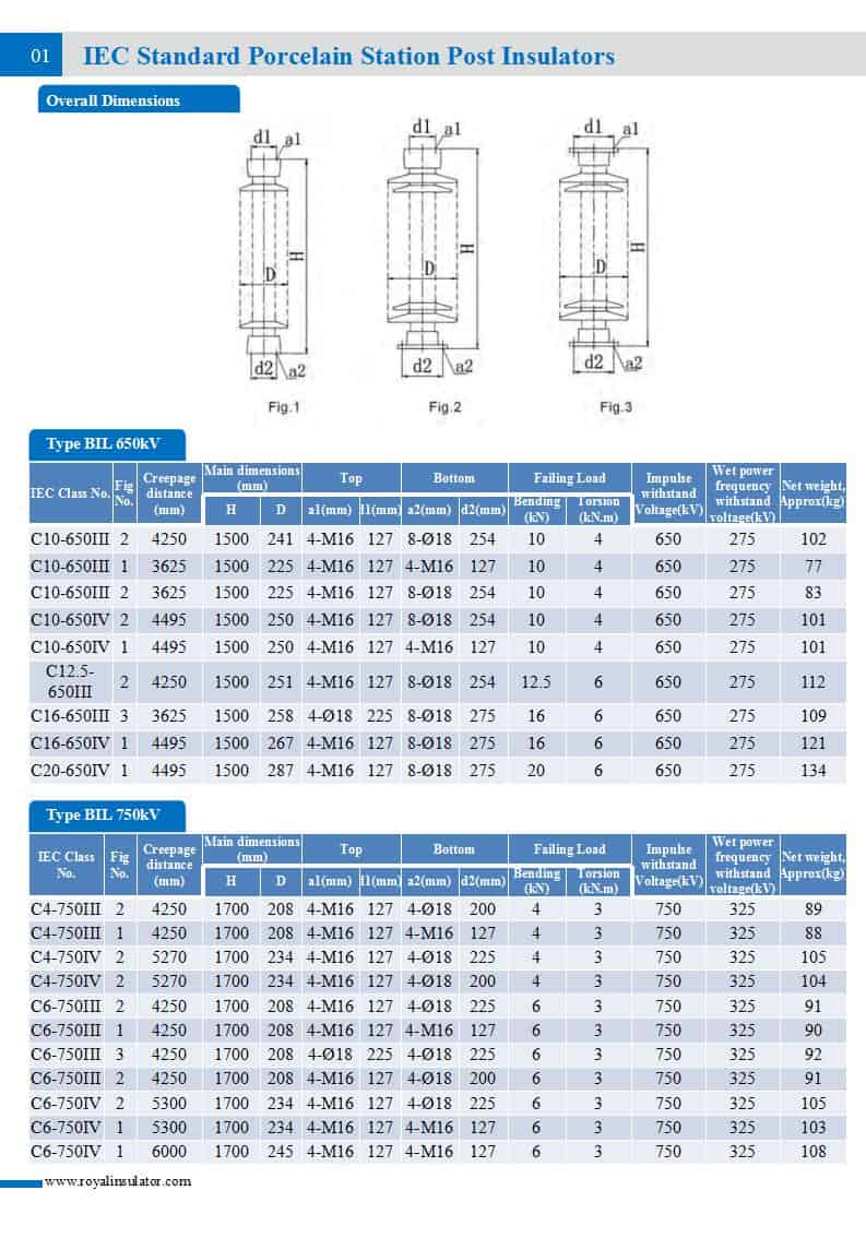650kV-750kV